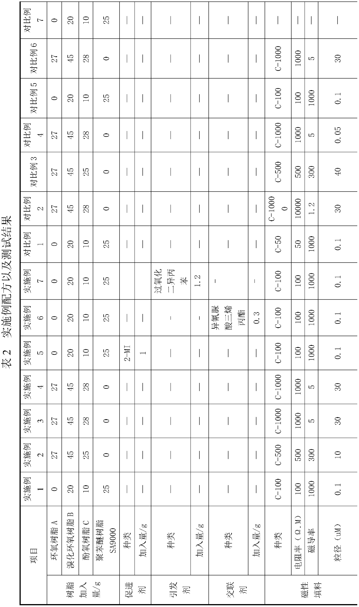 Magnetic dielectric resin composition and applications thereof