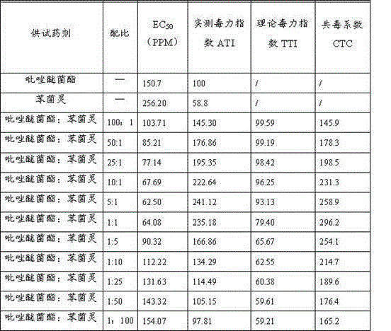 Fungicide composition