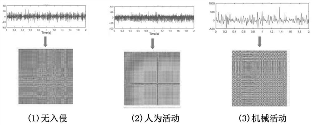 Deep learning mode recognition method for distributed optical fiber pipeline intrusion detection