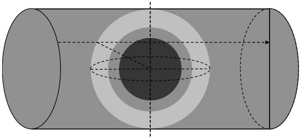 Double non-uniform space self-screen effect correction method, device, equipment and medium