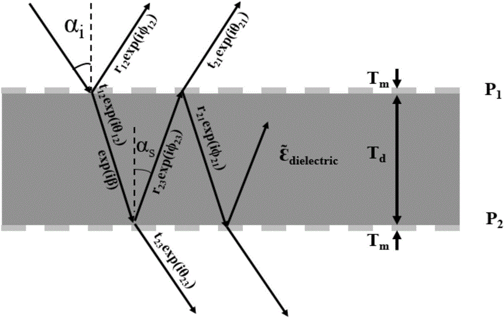 Terahertz three-wave-band narrow-band band-pass filter based on metamaterial