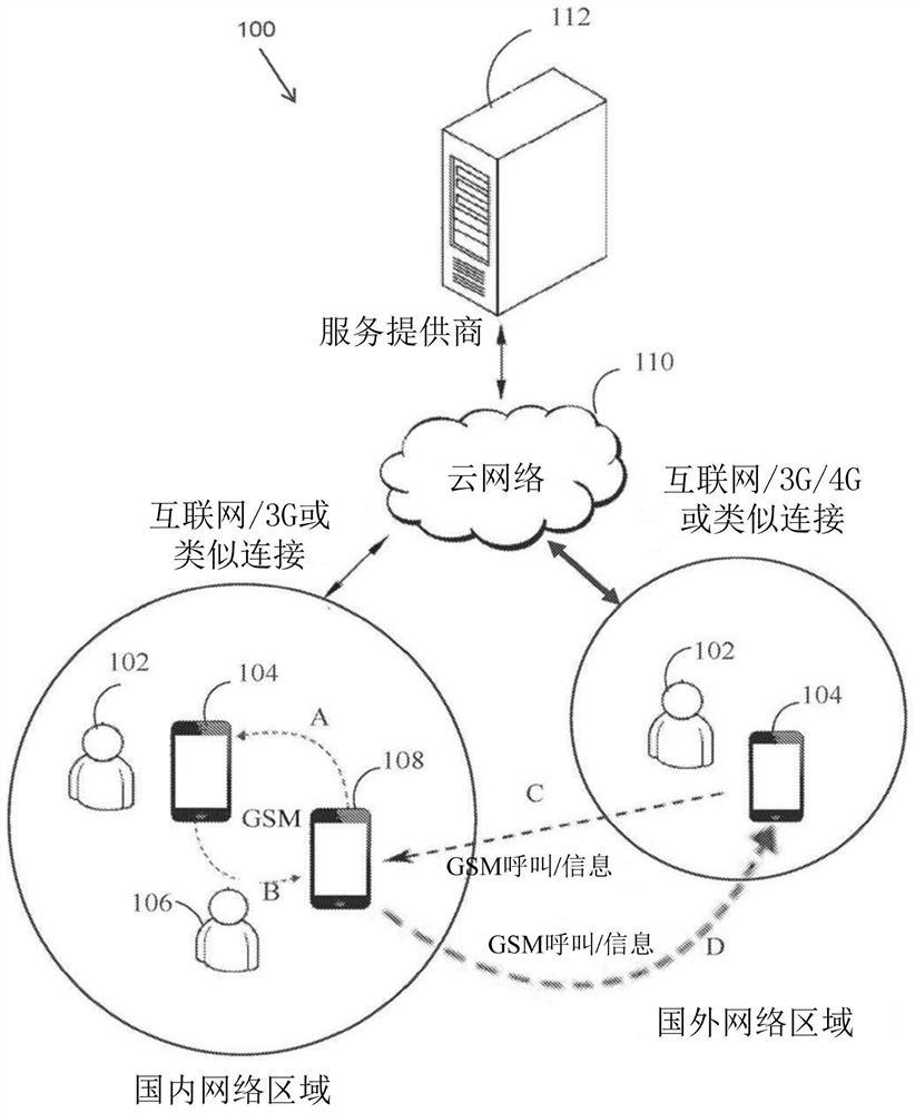 Apparatus and method for inter-country telecommunications system