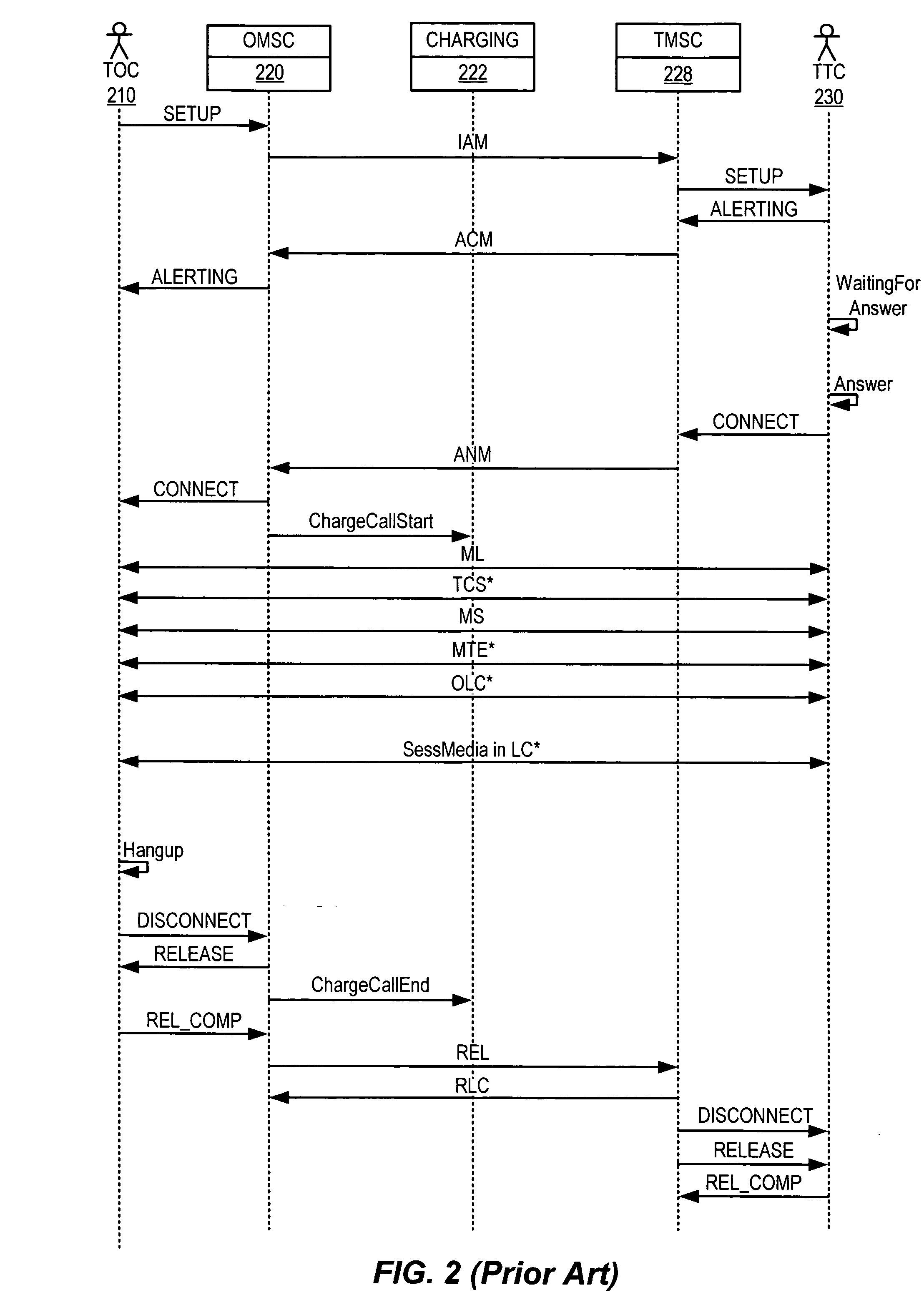 Method and apparatus for providing interactive media during communication in channel-based media telecommunication protocols