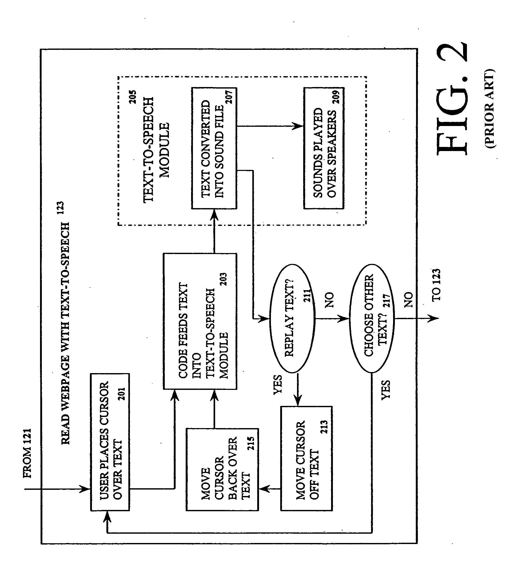 Method and apparatus for interacting with a visually displayed document on a screen reader