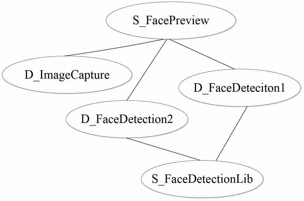 Bandwidth self-adaption code migration-based energy saving method for mobile equipment