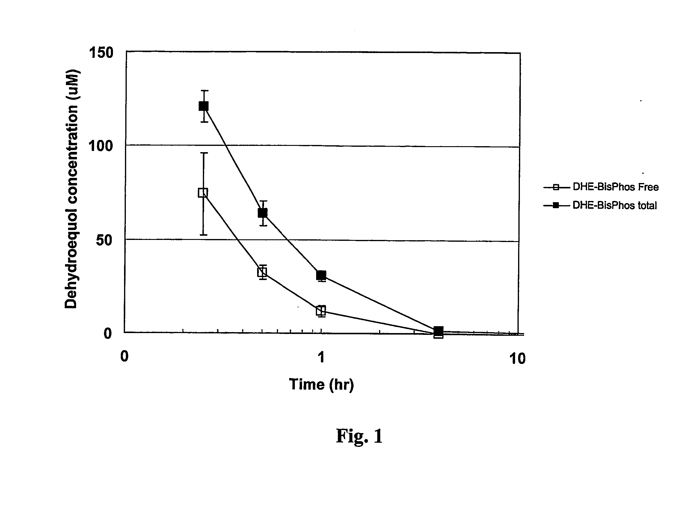 Isoflavonoid Prodrugs, Compositons Thereof and Therapeutic Methods Involving Same