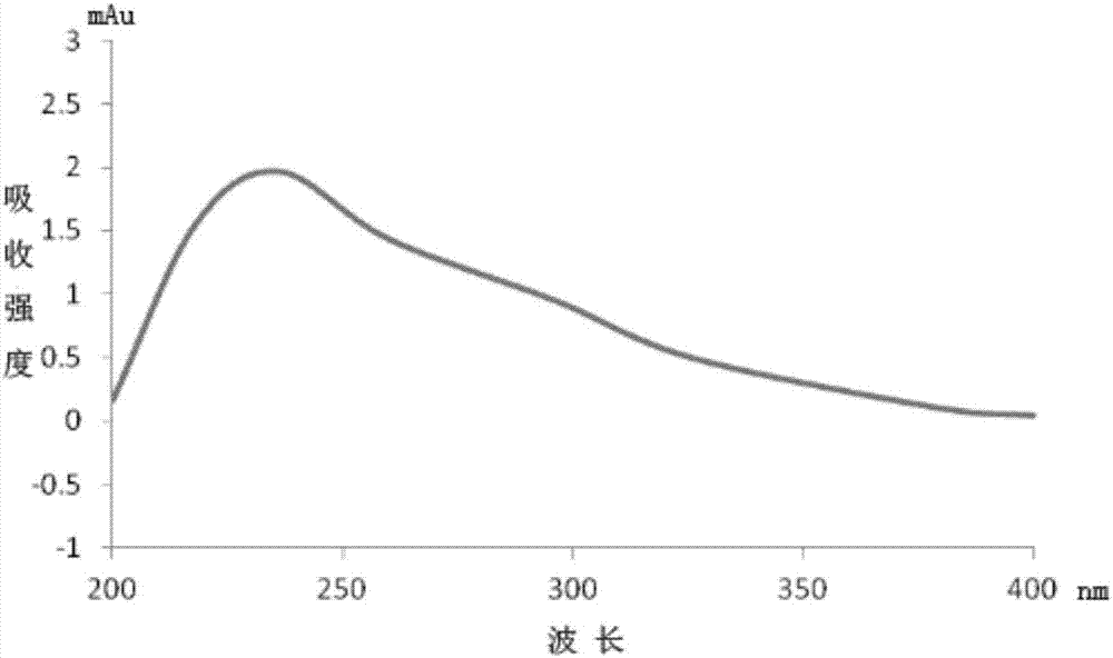 Method for extracting and separating vinblastine from periwinkle by enzyme-assisted complex extraction