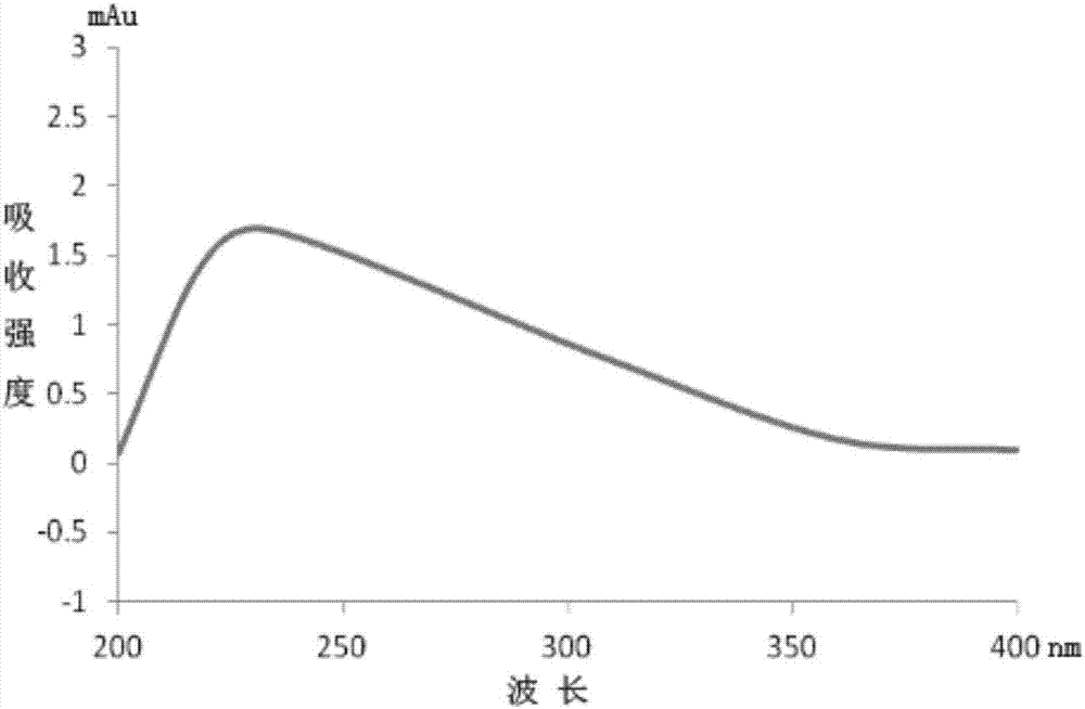 Method for extracting and separating vinblastine from periwinkle by enzyme-assisted complex extraction