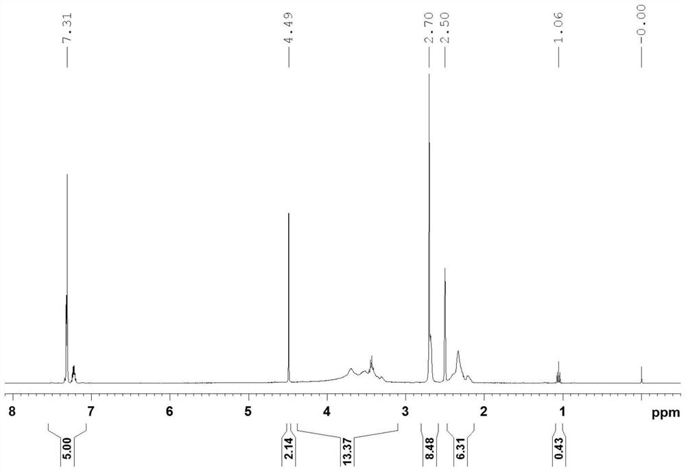 A kind of piperazine epoxy resin curing agent and its prepared epoxy resin composition and application