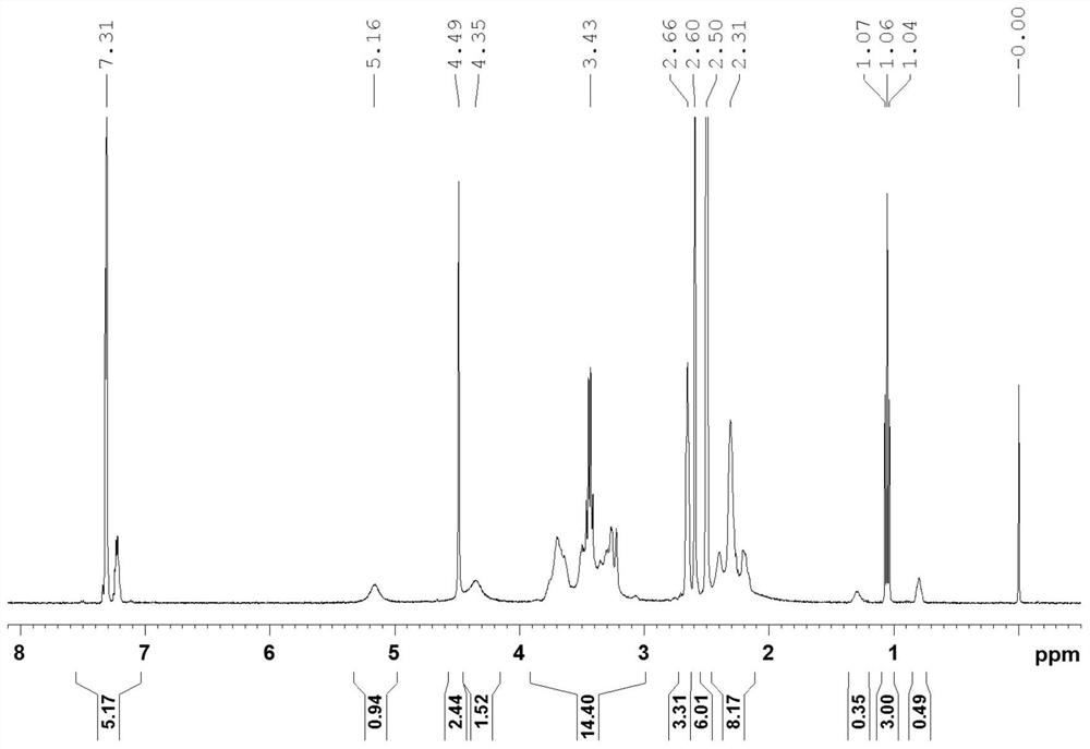 A kind of piperazine epoxy resin curing agent and its prepared epoxy resin composition and application