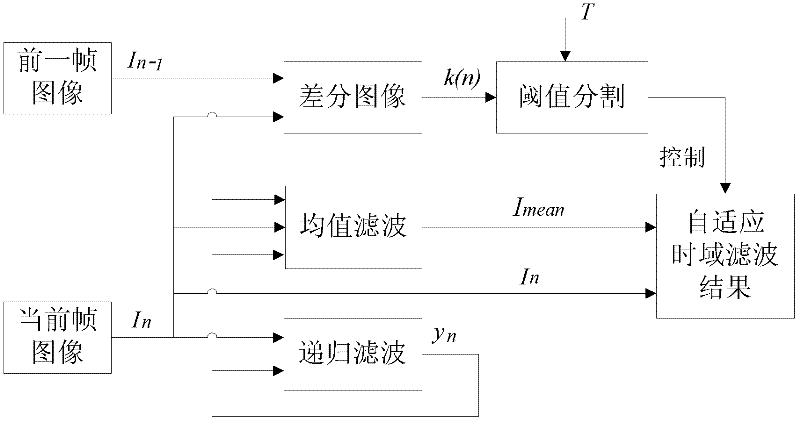 Method for enhancing gas infrared image based on self-adaption time-domain filtering and morphology