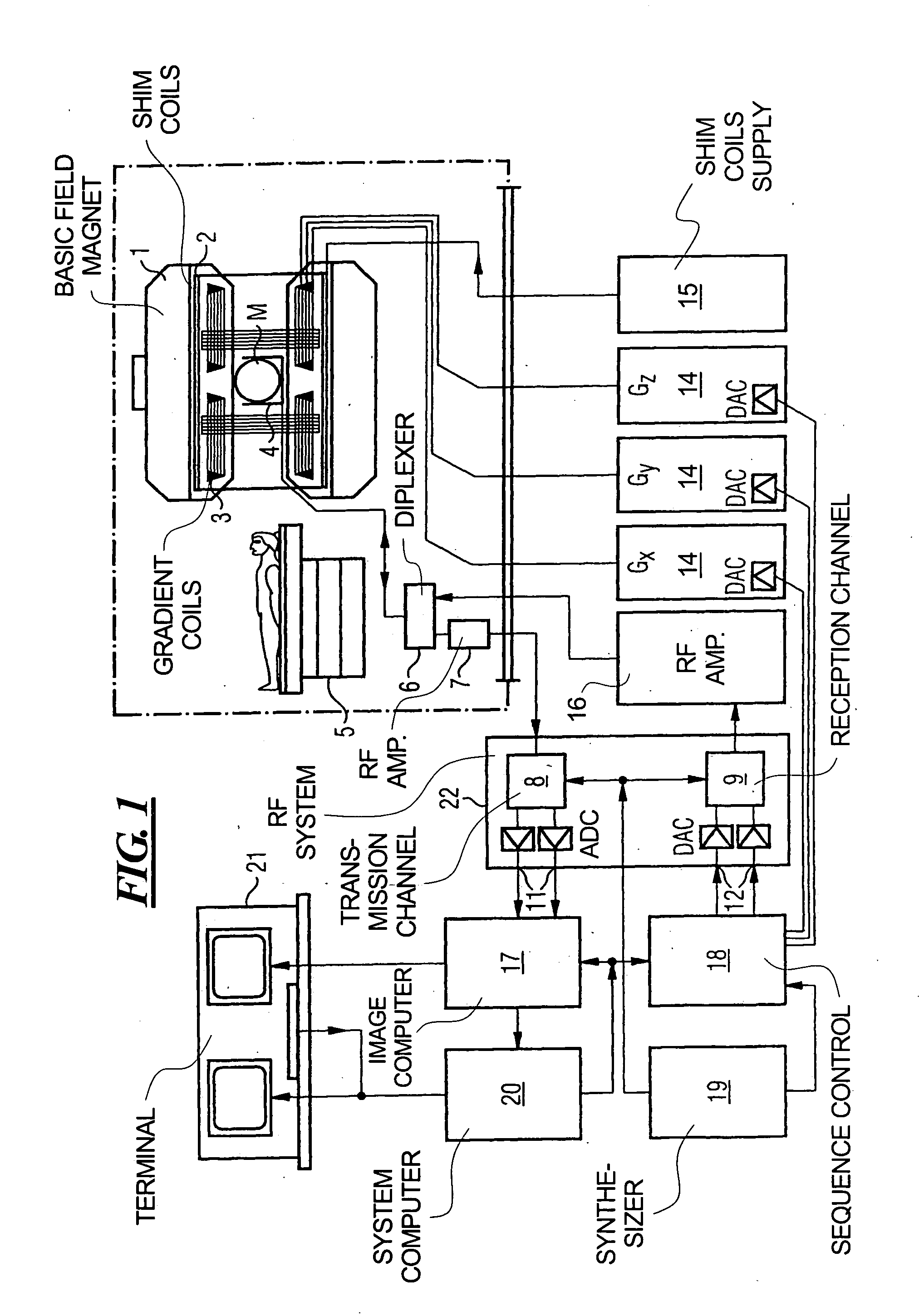 Method for slice position planning of tomographic measurements, using statistical images