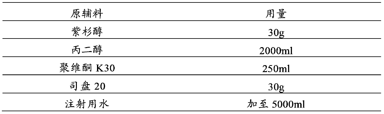 Taxol and cimetidine pharmaceutical composition