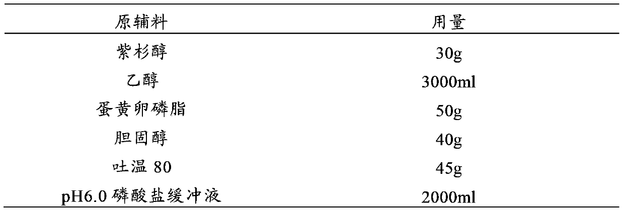 Taxol and cimetidine pharmaceutical composition