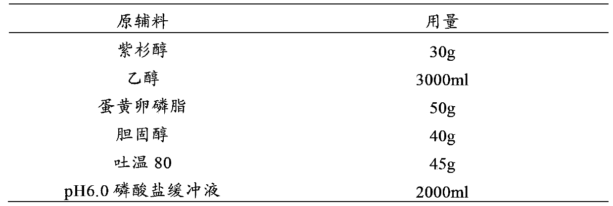 Taxol and cimetidine pharmaceutical composition