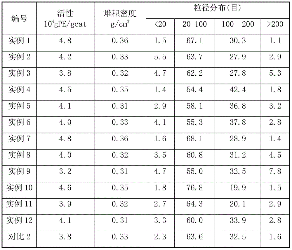 Catalyst component for ethylene polymerization, catalyst for ethylene polymerization, and preparation method of catalyst component