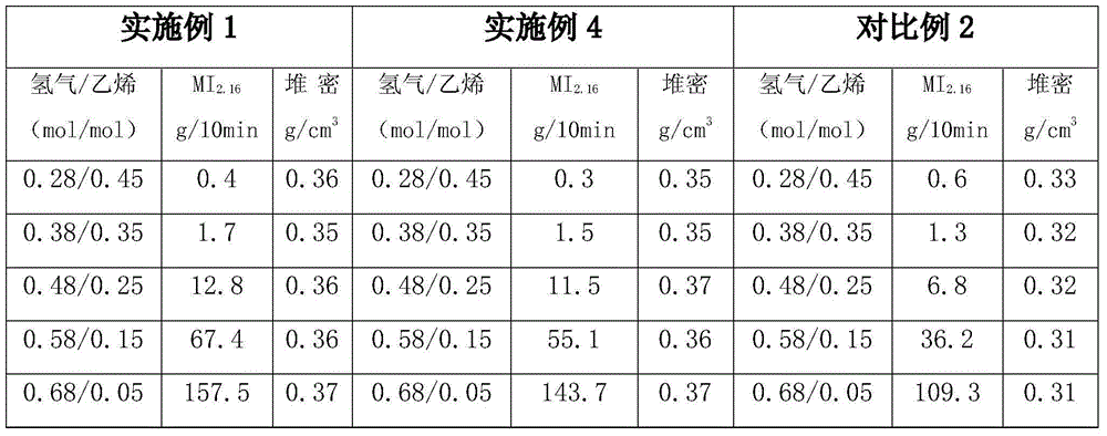 Catalyst component for ethylene polymerization, catalyst for ethylene polymerization, and preparation method of catalyst component