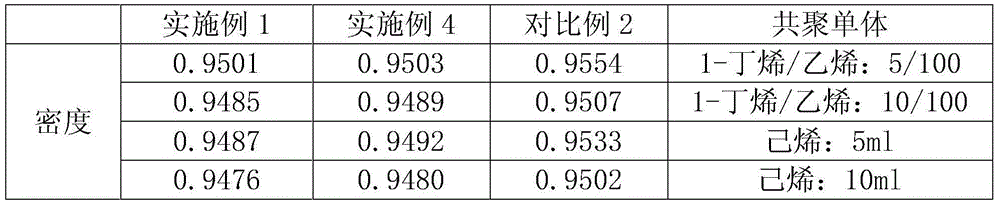 Catalyst component for ethylene polymerization, catalyst for ethylene polymerization, and preparation method of catalyst component