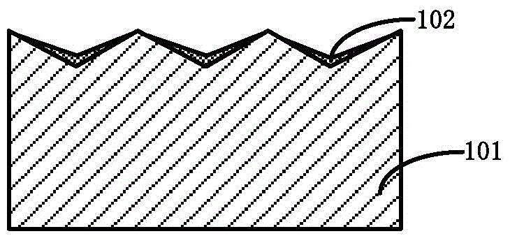 Semiconductor device and preparation method thereof and electronic device