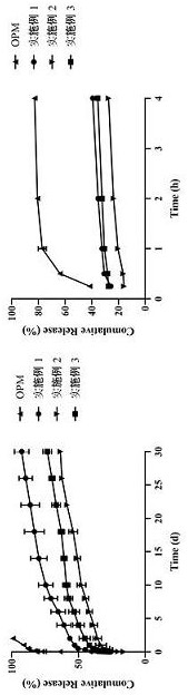 Preparation method of olanzapine dihydroxynaphthoate sustained-release particle preparation spray