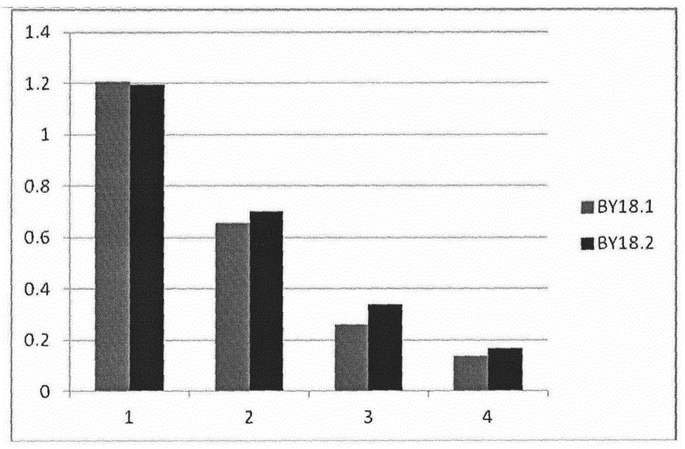 Anti-CTLA-4 and PD-1 dual variable domain immunoglobulin