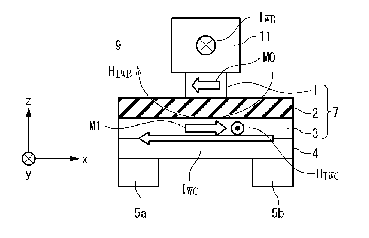 Magnetic memory using spin orbit interaction