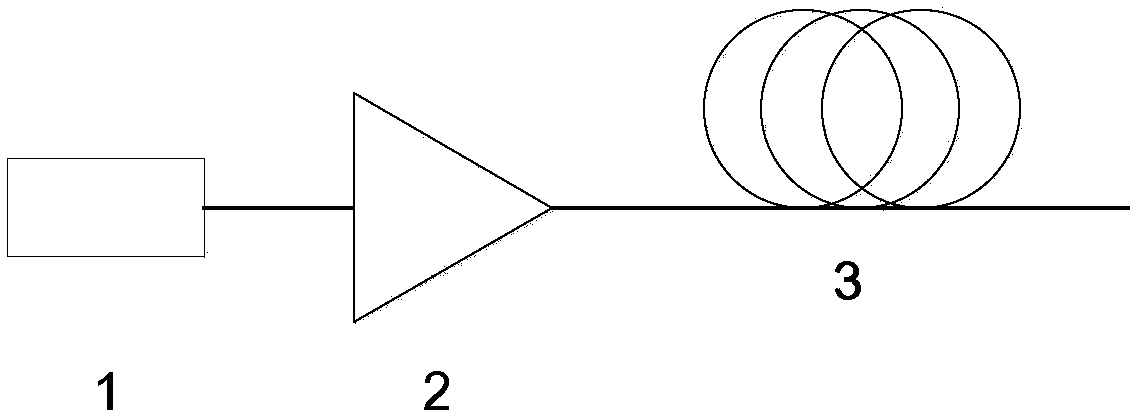 A Supercontinuum Laser Source with Ultra-wide Bandwidth