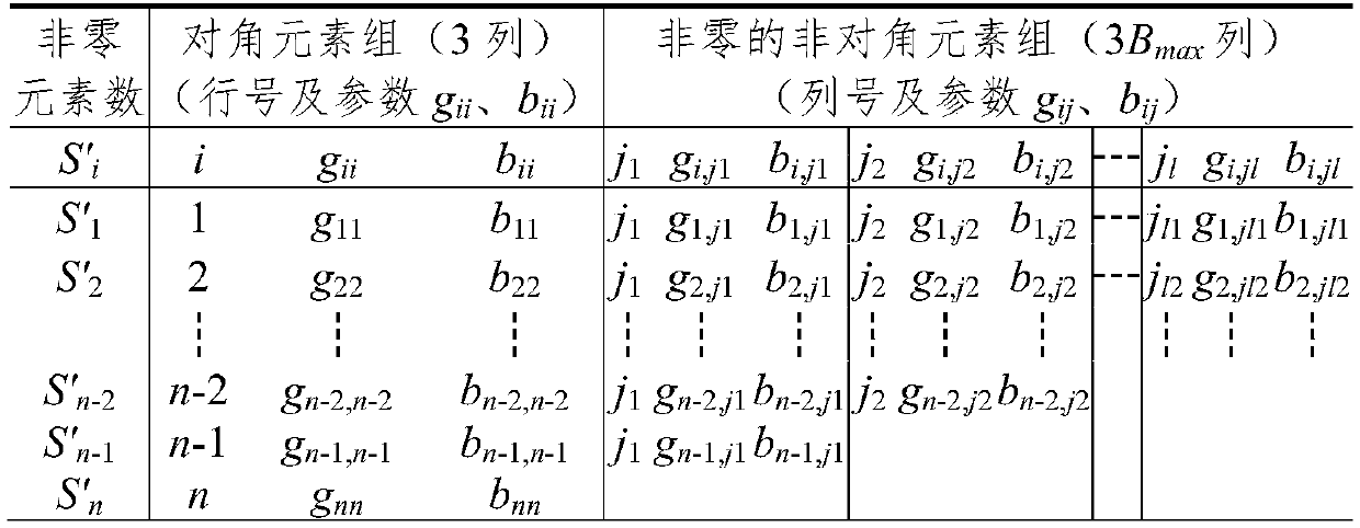 LR triangular decomposition method based on symmetric sparse matrix technology and non-zero element random storage