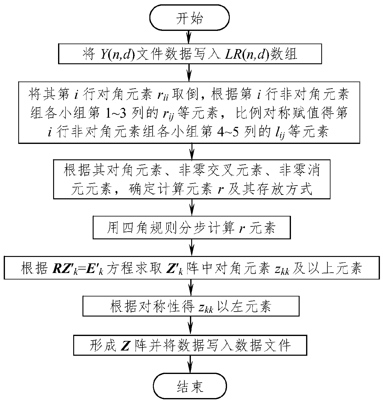 LR triangular decomposition method based on symmetric sparse matrix technology and non-zero element random storage