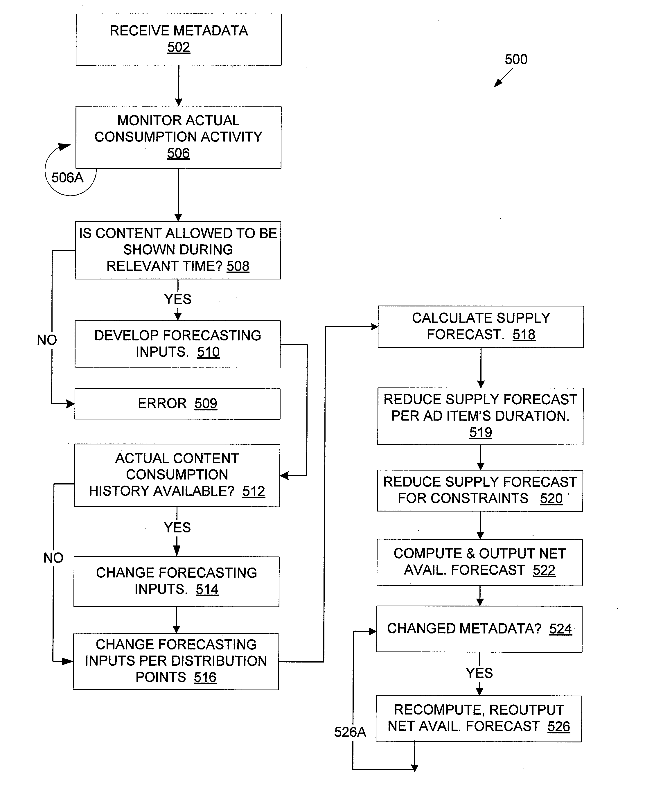 Delivery forecast computing apparatus for display and streaming video advertising