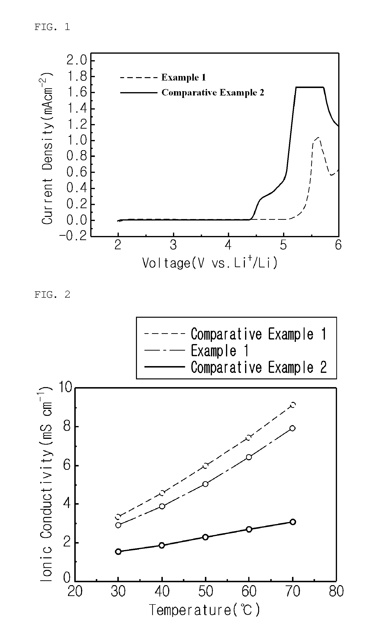 Electrolyte For Electrochemical Device, Method For Preparing The Electrolyte And Electrochemical Device Including The Electrolyte