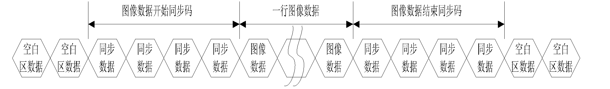 Low-voltage differential signaling (LVDS) receiver, transmitter and method for receiving and transmitting LVDS