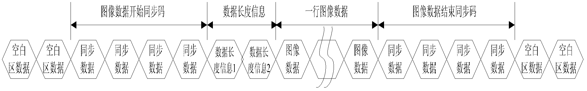 Low-voltage differential signaling (LVDS) receiver, transmitter and method for receiving and transmitting LVDS