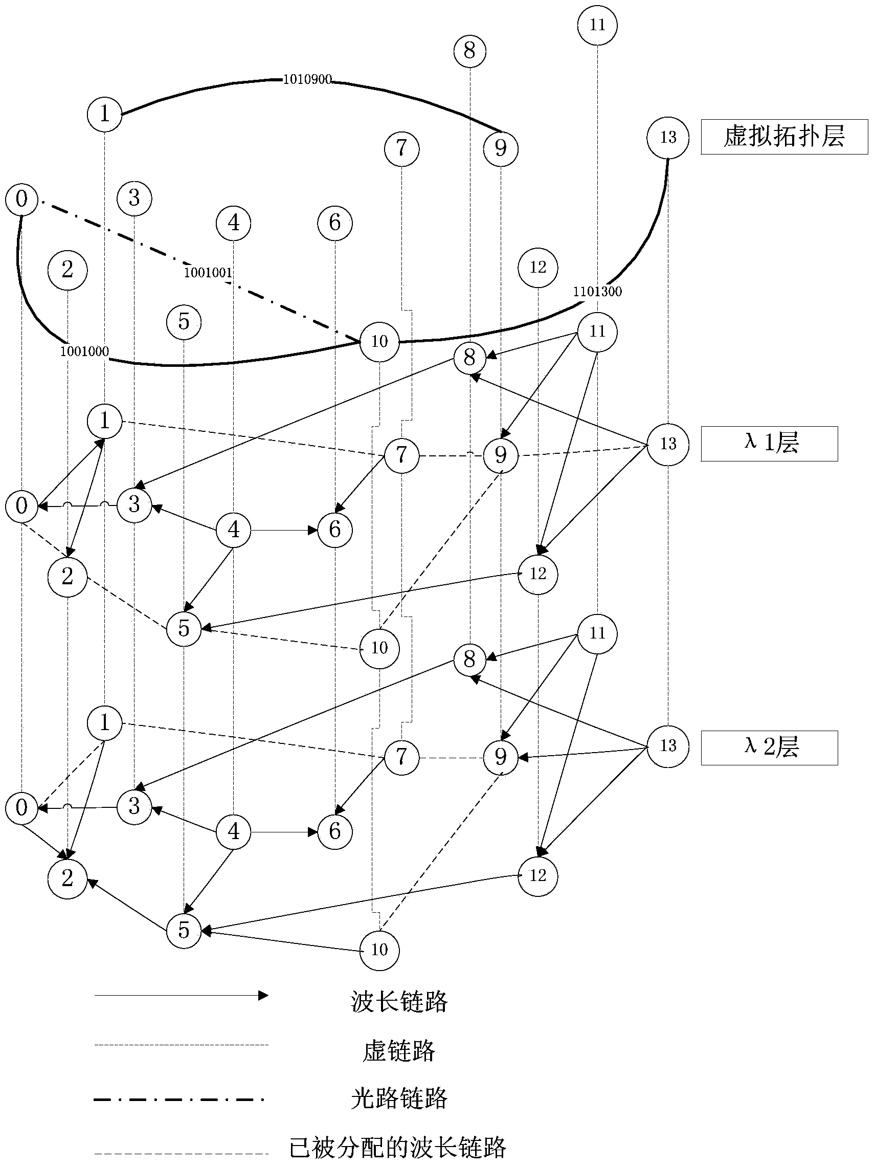 Communication multi-level protection method based on intelligent optical network