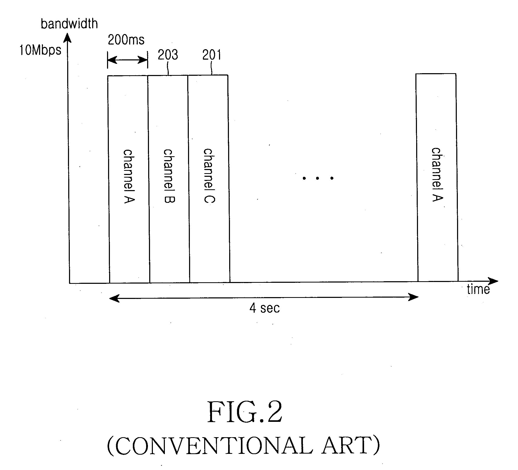 Apparatus and method for managing a preference channel in a mobile broadcast system