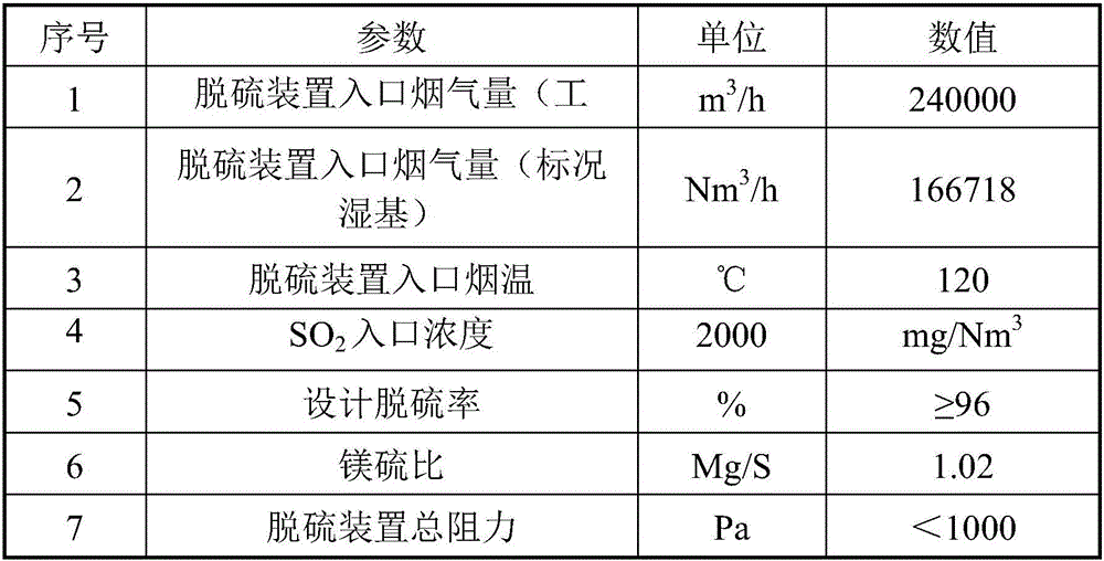 Apparatus and method for producing magnesium sulfate