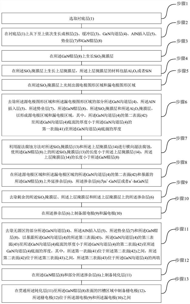 High-reliability low-contact resistance type GaN-based device and manufacturing method thereof