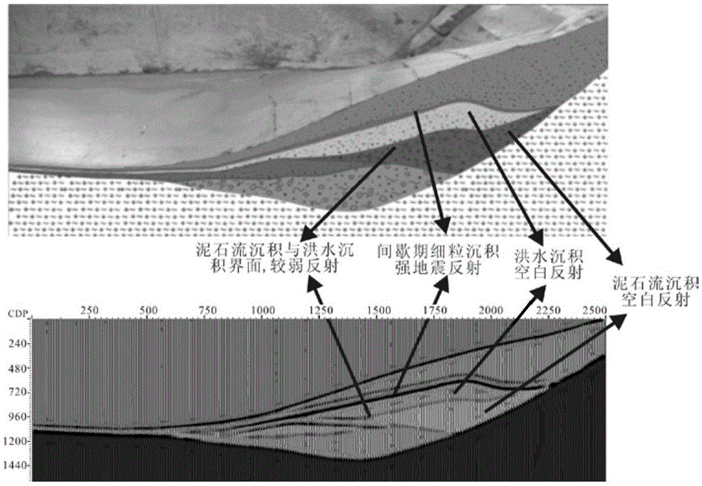 Nearshore subaqueous fan flood sedimentation unit body width quantitative prediction method