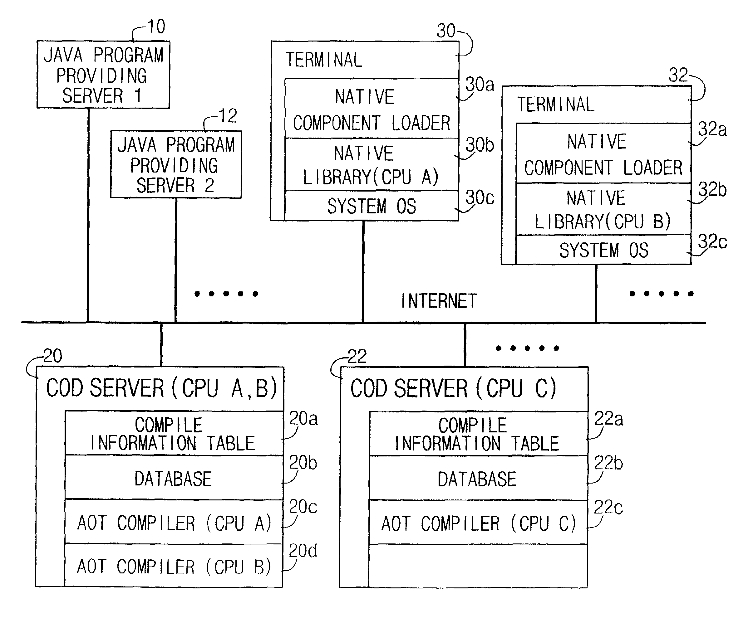 JAVA compile-on-demand service system for accelerating processing speed of JAVA program in data processing system and method thereof