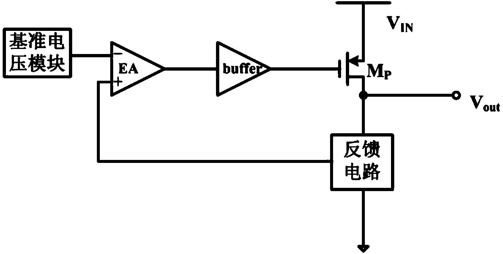 Slew rate enhancement circuit applicable to LDO regulators (low dropout regulators)