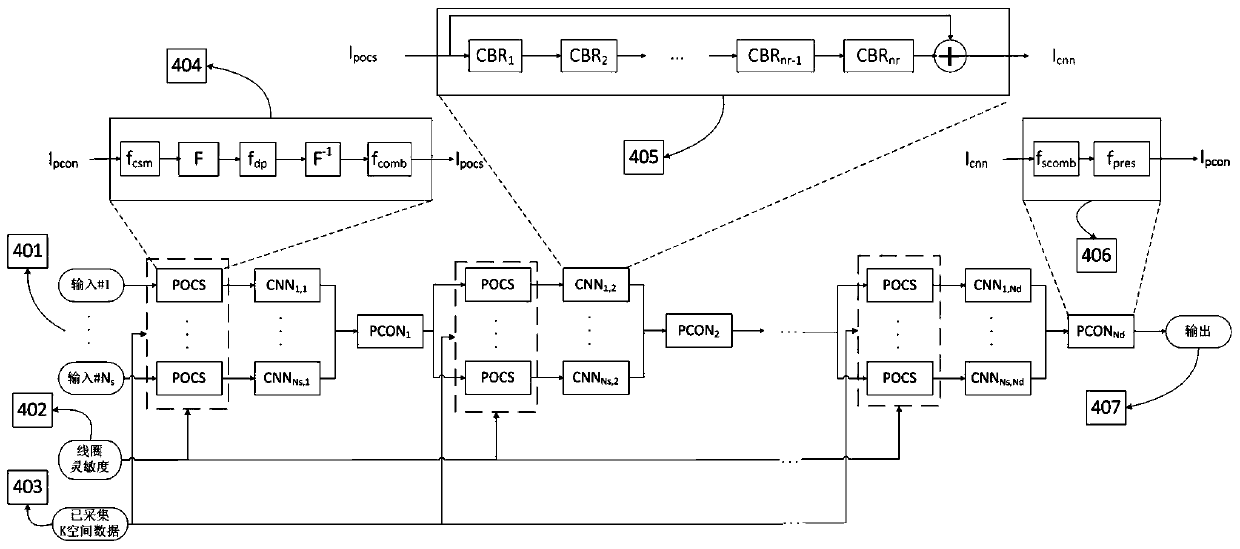 A MRI Diffusion Weighted Imaging Method Based on Deep Learning and Convex Set Projection