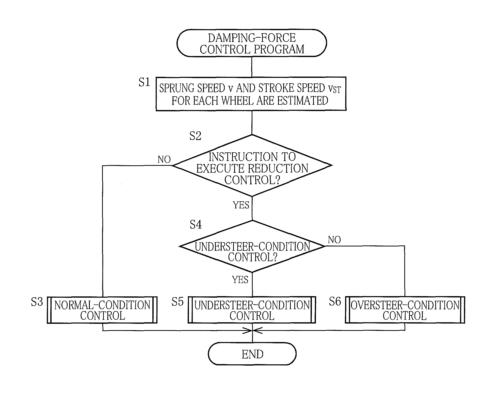 Shock absorber system