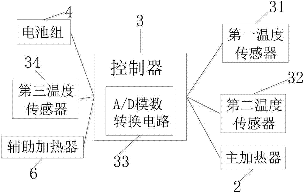 Battery box