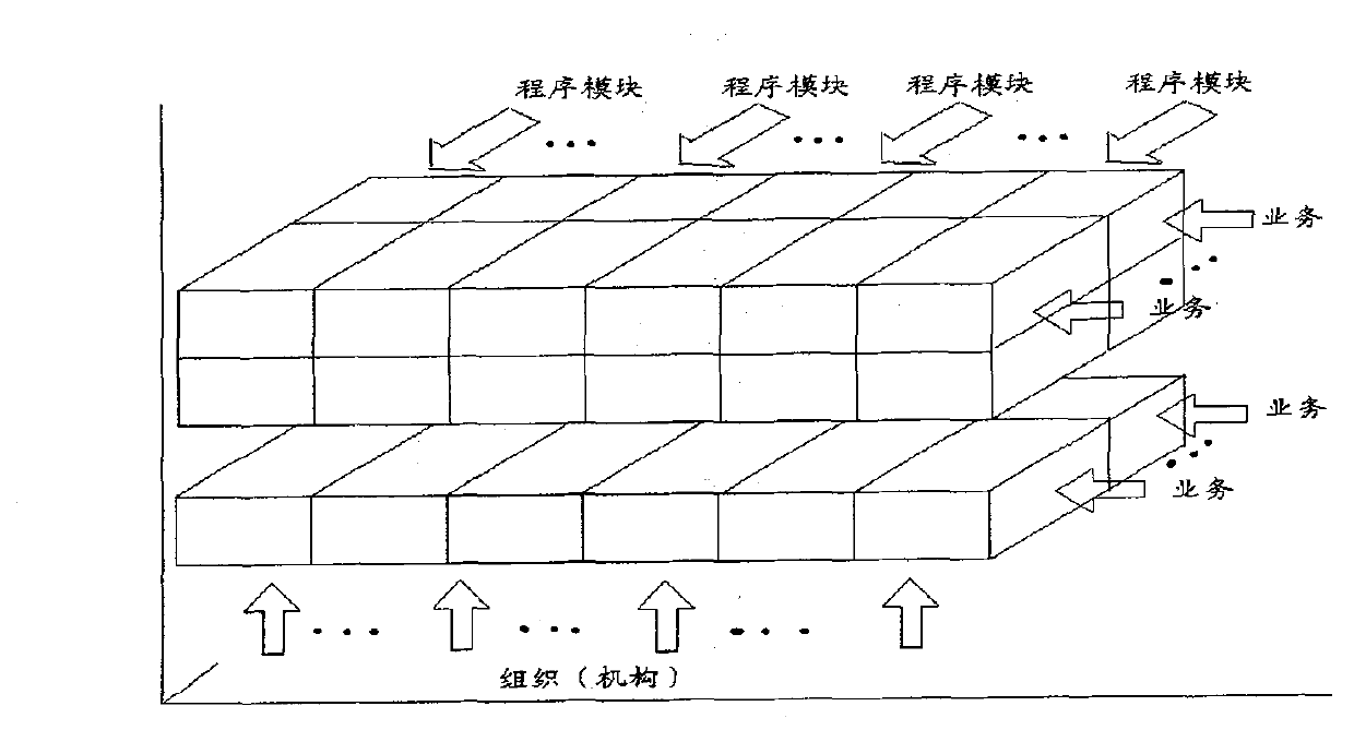 VNMS for building dynamic application systems