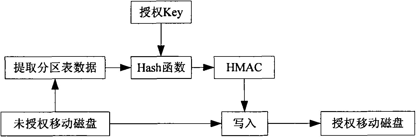 Document security system based on microfiltration drive model