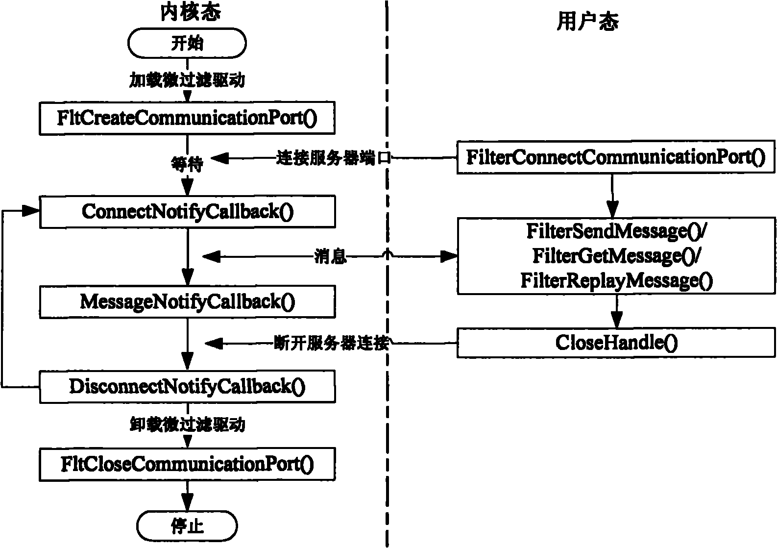 Document security system based on microfiltration drive model