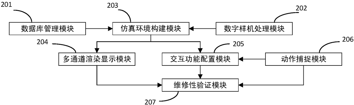 Method and system for immersion virtual maintenance simulation facing product maintenance verification