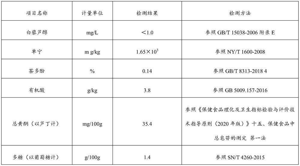 Micro-ecological extract with functions of maintaining beauty and keeping young and preparation method of micro-ecological extract