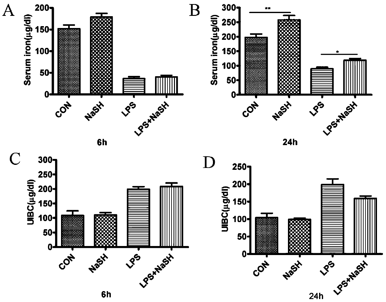 Application of hydrogen sulfide in preparation of medicine for treating inflammatory anemia