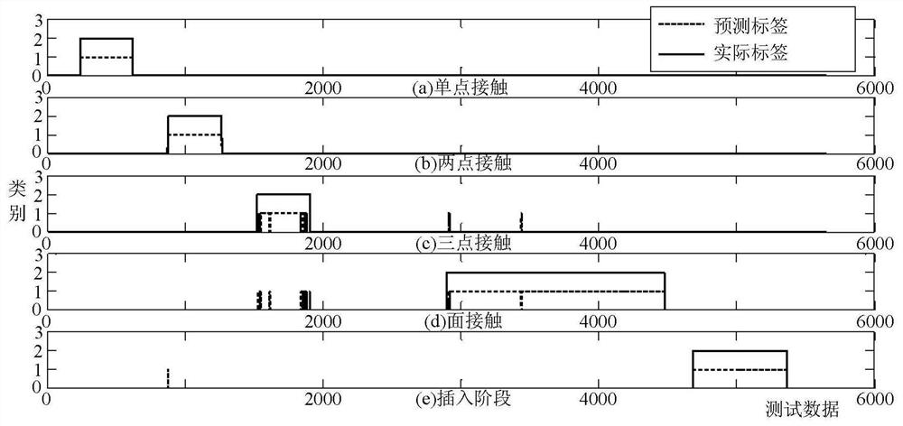 A contact state recognition method for robot assembly based on gwa-svm